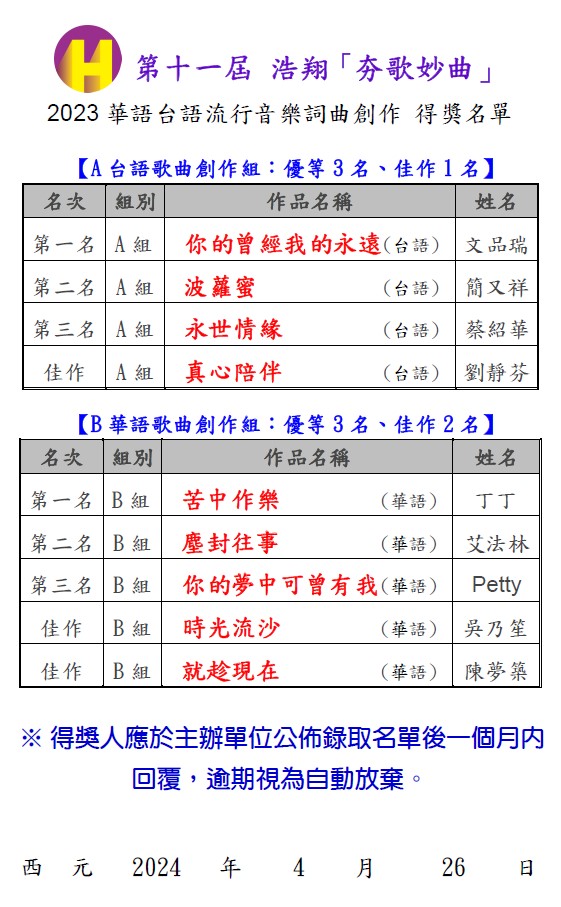 第十一屆「夯歌妙曲」2023年華語台語流行音樂詞曲創作-得獎名單 – 浩翔國際傳播股份有限公司